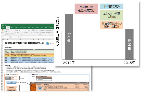 要因分析ツール