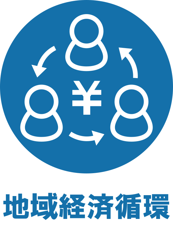 地域経済循環